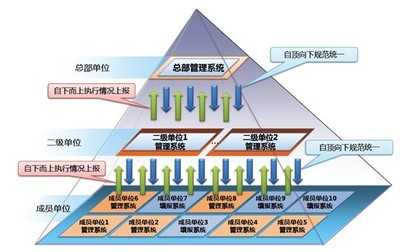 金航固定资产投资项目管理系统在资产管理中的核心作用
