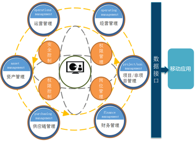 【“四型企业”创建】贵州高速集团所属中南公司 ERP系统让“数据”多跑路，实现项目管理提质降本增效