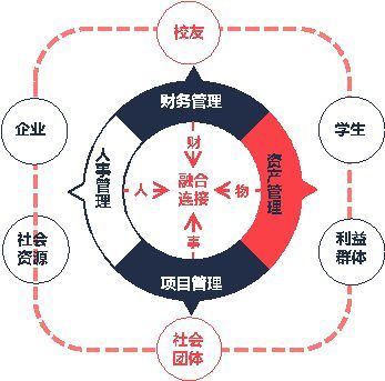 致远互联高校学生办事大厅协同管理解决方案 资产管理