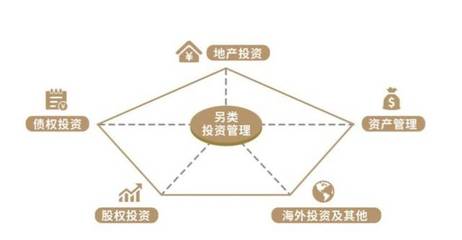 北京硅谷亮城项目实现顺利退出，远洋资本初显商业地产大资管全周期闭环效应
