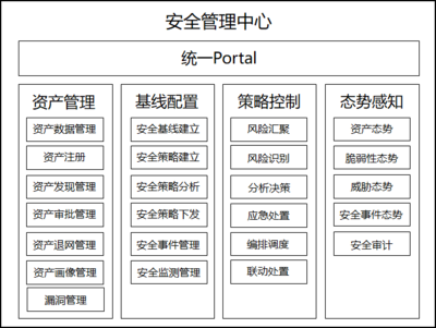 HiSec技术与资产管理 定义、协同与价值洞察