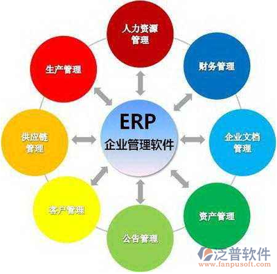 生产计划ERP管理系统中的资产管理模块解析