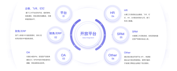云端企业资产管理系统（EAM） 助力企业实现资产全生命周期管理与智能监控——以易点易动为例