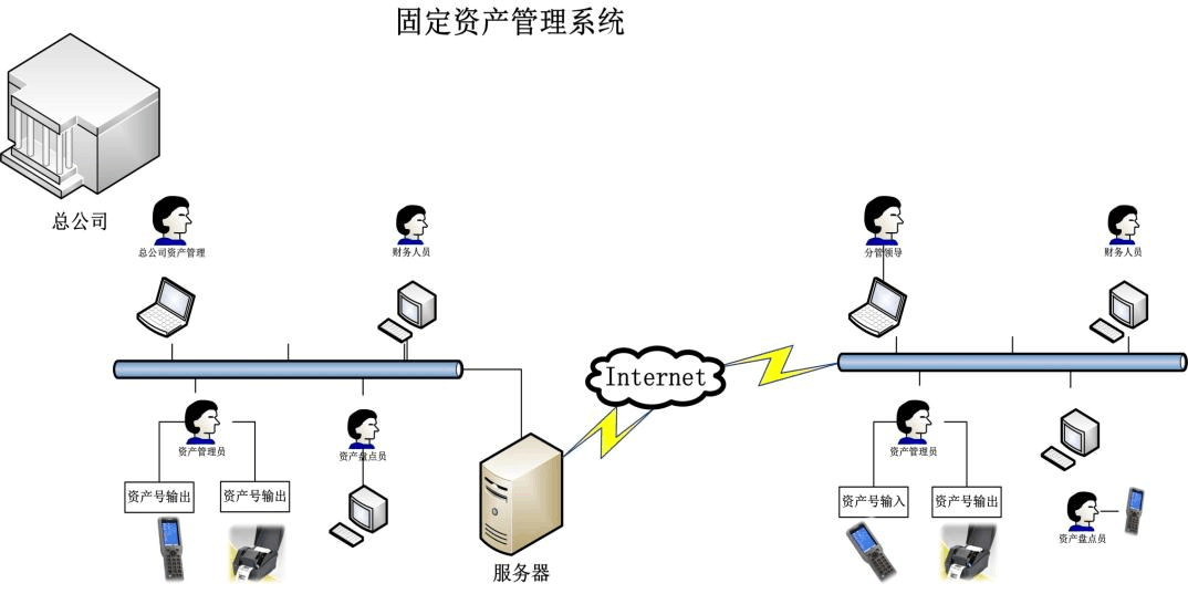 固定资产全生命周期管理指南 从资产购置到资产报废，打造高效、可控的资产管理体系