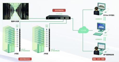 德讯DCAM 让数据中心资产管理更便捷的智能解决方案