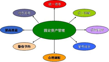资产评估与管理的培养目标与资产管理深度融合
