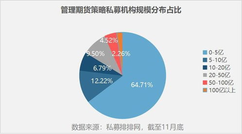 精品CTA私募名单揭晓 明汯投资斩获三连冠，博普宽德持续霸榜