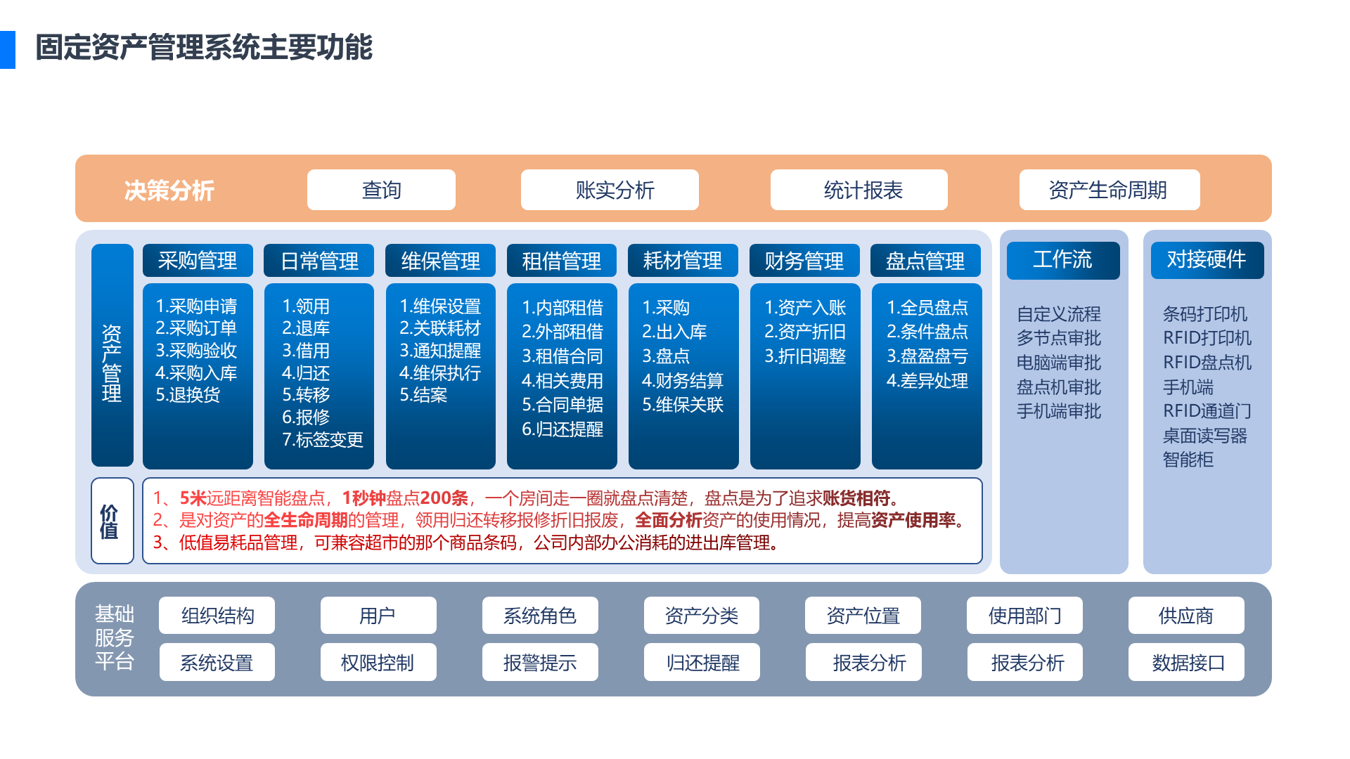 RFID固定资产管理系统 行业集成软件与资产管理的智能化解决方案